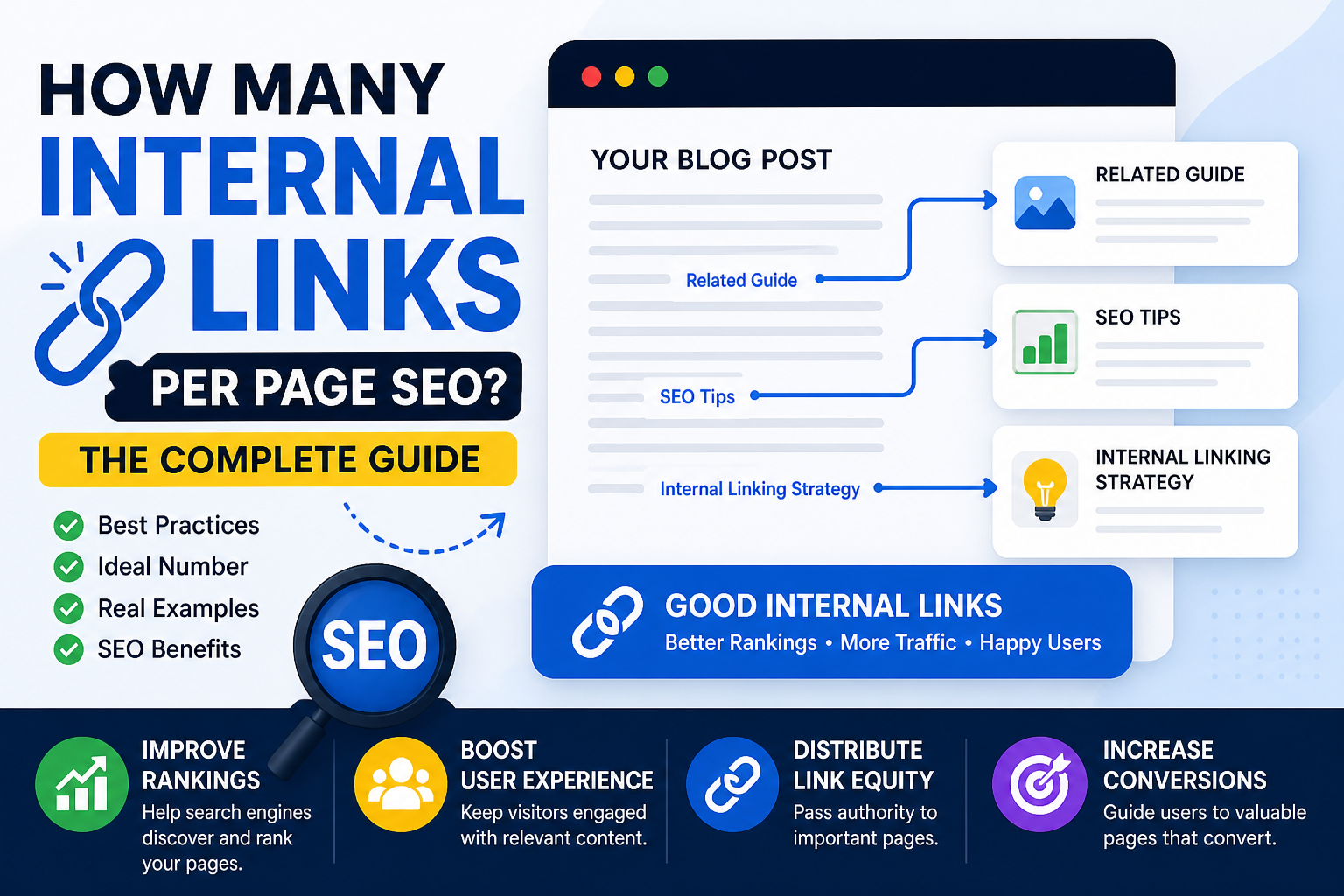 How Many Internal Links Per Page for SEO