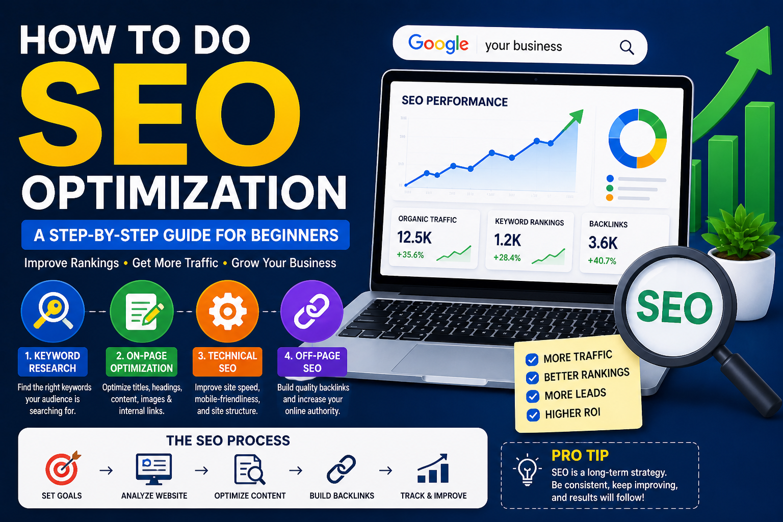 How to Do SEO Optimization